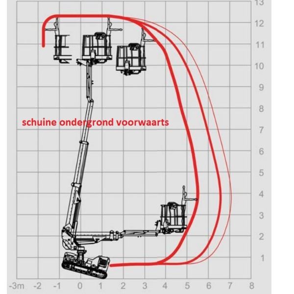 Telescoop hoogwerker 12 m